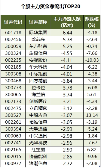 昂利康7月3日龙虎榜数据