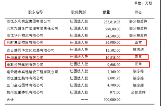 【公告精选】华菱钢铁获信泰人寿举牌；长龄液压实控人筹划控制权变更