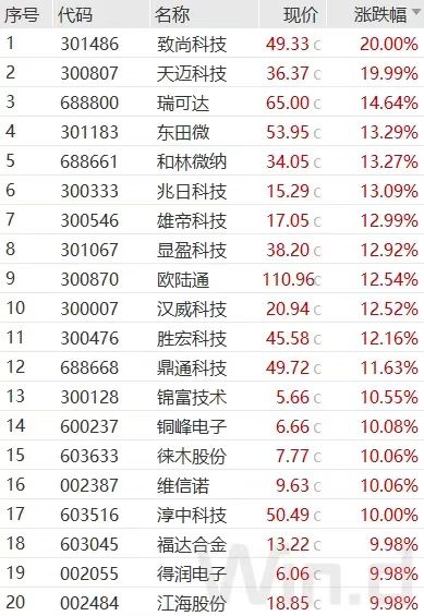 中国东航：累计回购A股股份8955.39万股