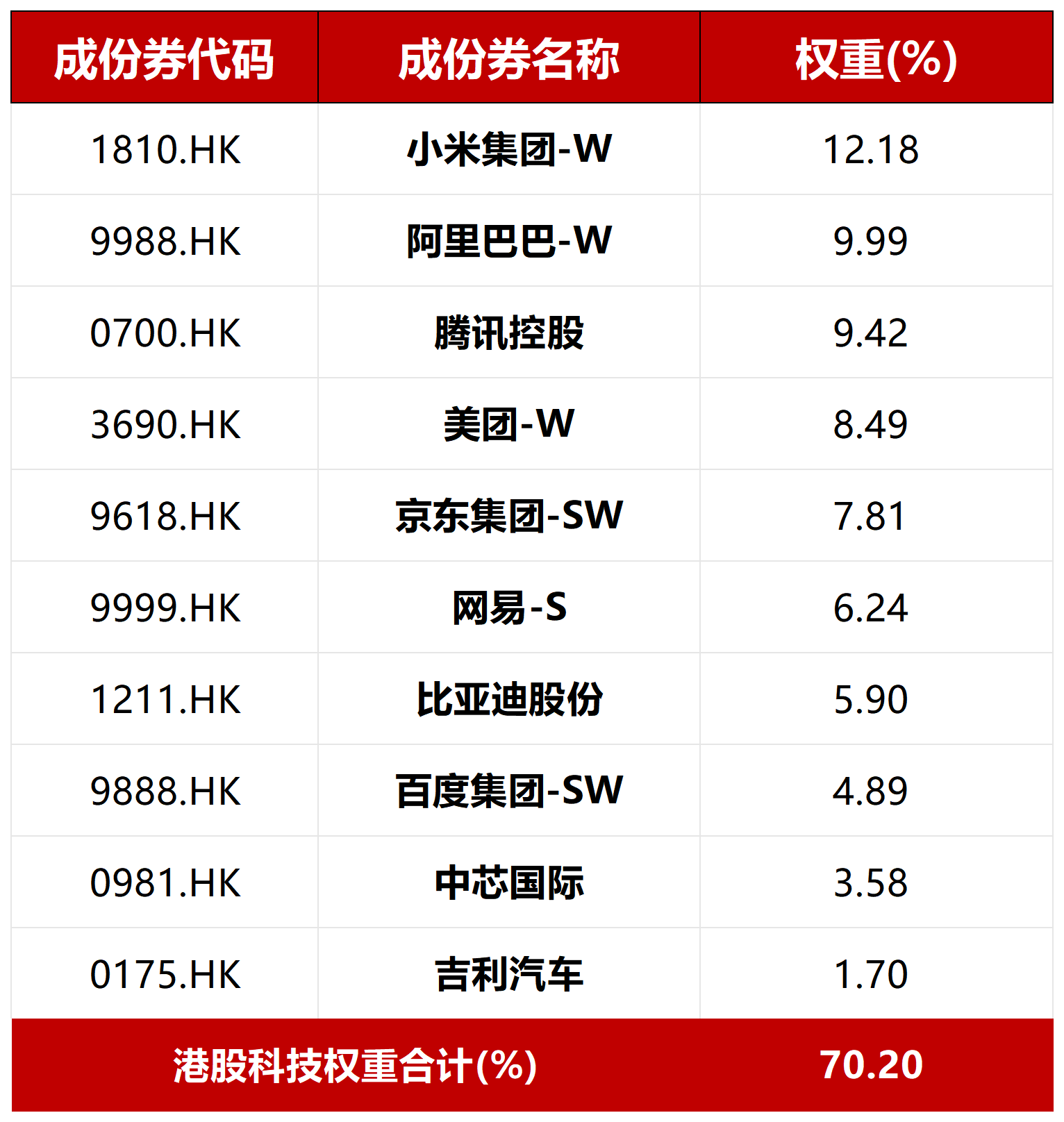 港股长期投资价值或重估，资金积极布局，港股科技ETF（513020）连续2日净流入总额超6000万元