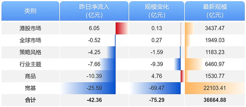港股长期投资价值或重估，资金积极布局，港股科技ETF（513020）连续2日净流入总额超6000万元