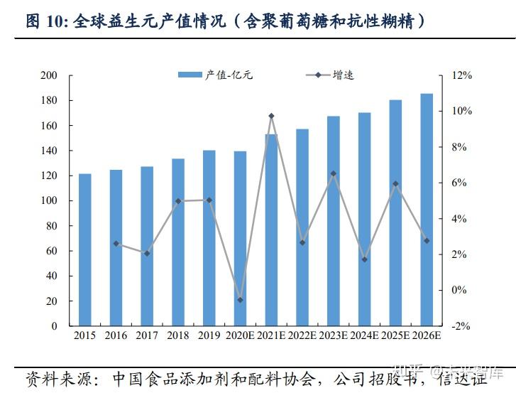 合成生物学行业分析：合成生物学浪潮下，阿洛酮糖引领健康糖新变革_人保车险,人保财险 