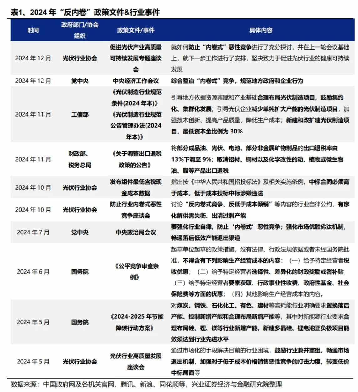 多个行业掀起“反内卷”之战！