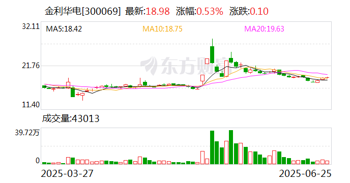 永和股份：7月3日召开董事会会议