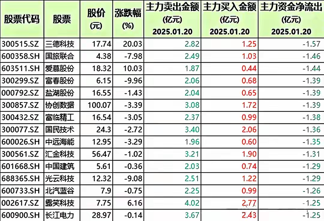 短线防风险 71只个股短期均线现死叉