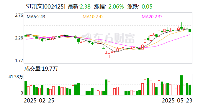 万兴科技：7月4日召开董事会会议