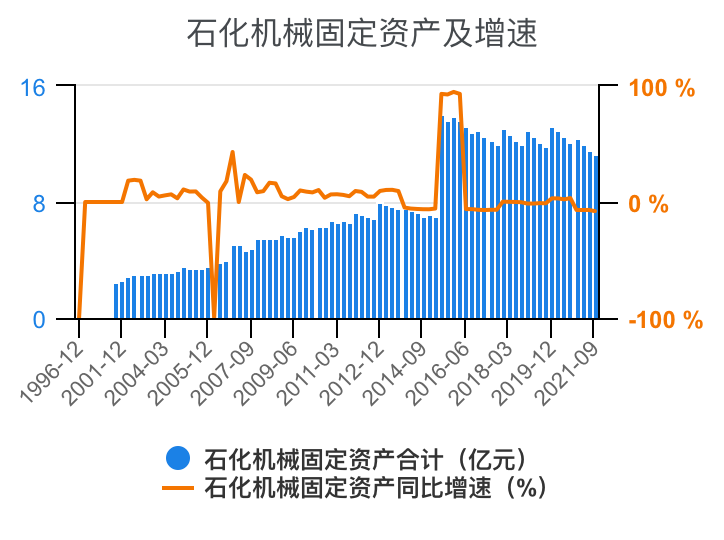 石化机械：近两年公司未在欧盟国家形成销售收入