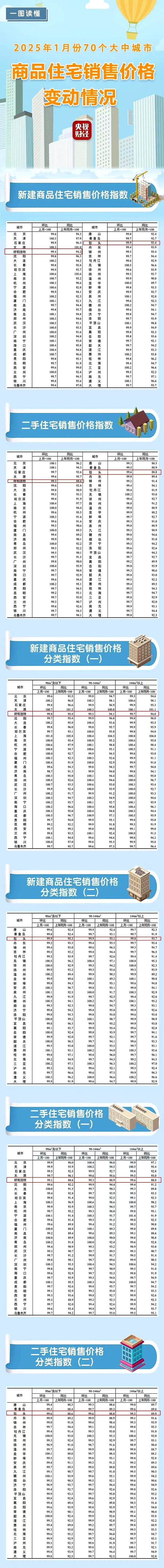中国大宗商品价格指数连续两月温和回升