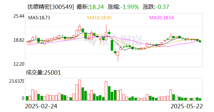 嘉必优：股东马涛拟减持公司股份不超15万股