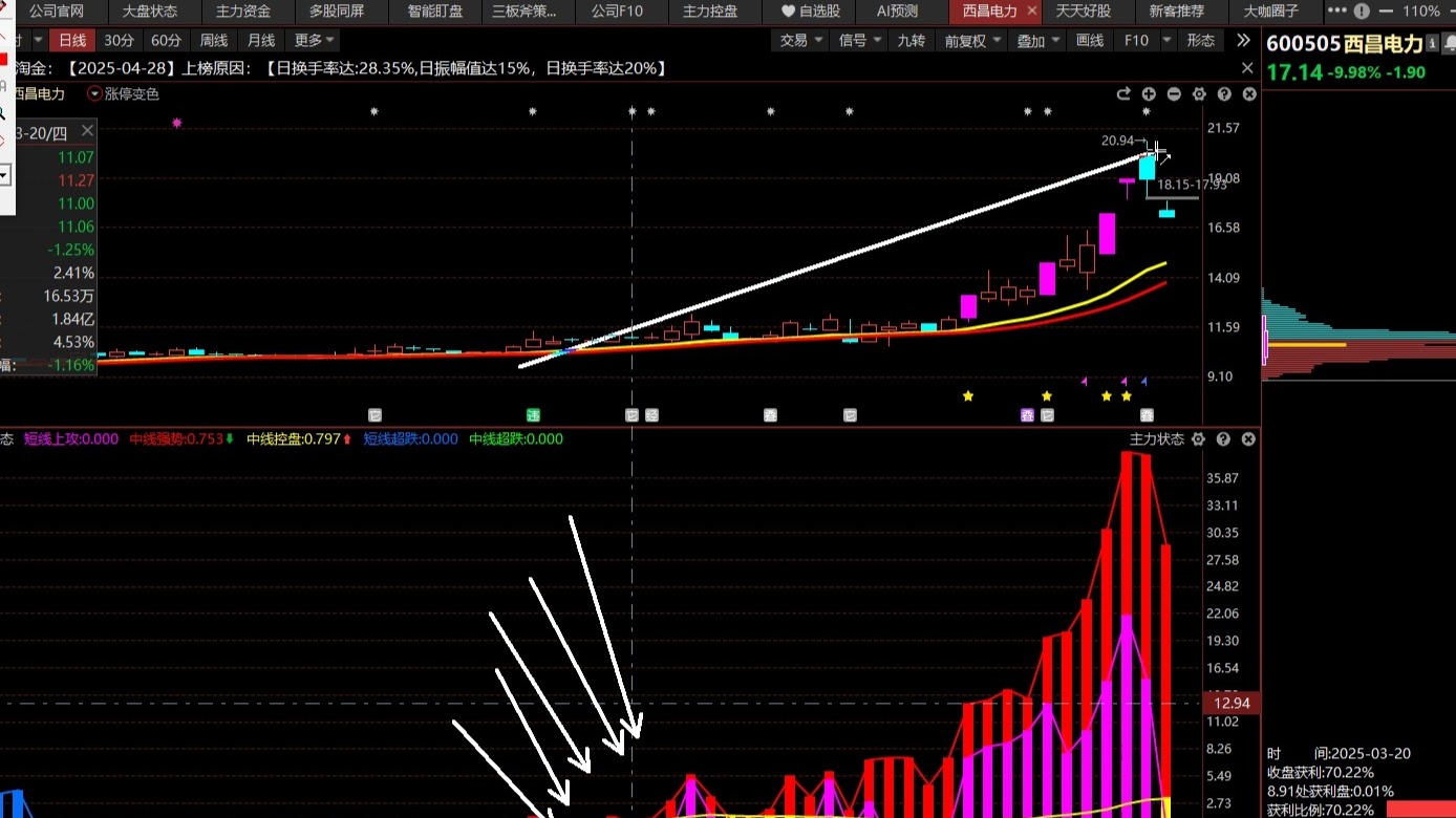 电力板块再走强,韶能股份连续两日涨停,华银电力近5日斩获4板