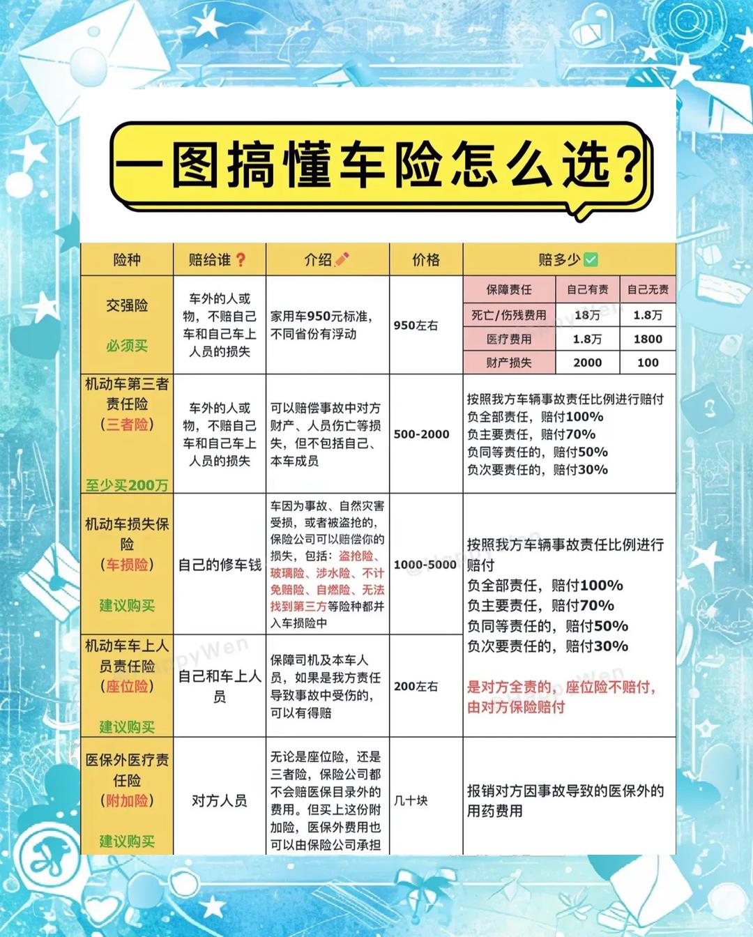 人保车险   品牌优势——快速了解燃油汽车车险,拥有“如意行”驾乘险，出行更顺畅！_2024年健康保健器材行业发展现状、竞争格局及未来发展趋势分析