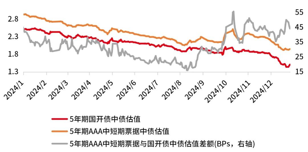【机构观债】2025年6月债市成交回温 信用利差呈震荡格局
