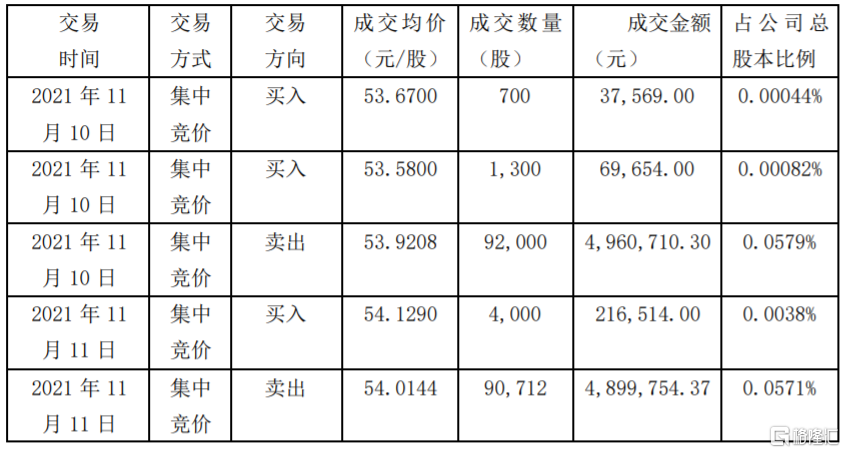 豪悦护理(605009.SH)：全资子公司购买资产完成