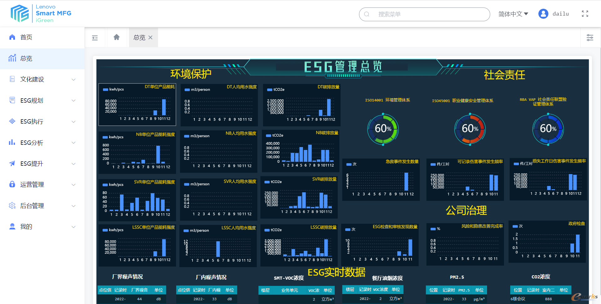 【ESG动态】苏农银行（603323.SH）获华证指数ESG最新评级BBB，行业排名第32
