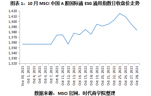 【ESG动态】新开普（300248.SZ）获华证指数ESG最新评级BB，行业排名第53