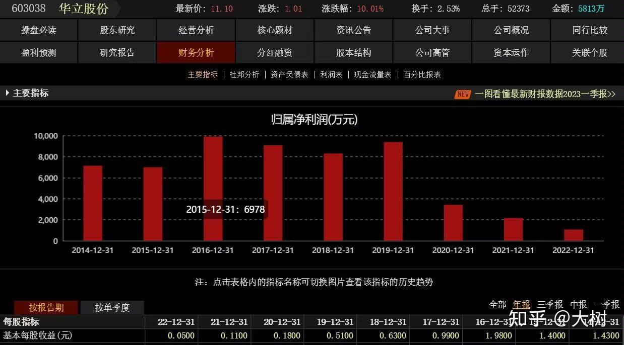 长鸿高科：拟购买广西长科100%股权 股票停牌