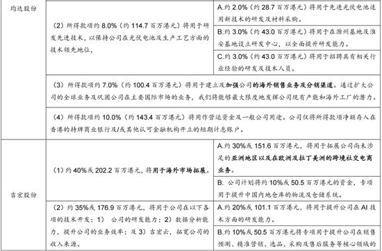 “千军万马”闯港股：何以至此？钱从哪来？走向何方？