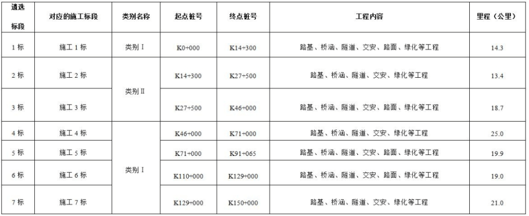 浙江交科：下属公司拟中标高速公路项目