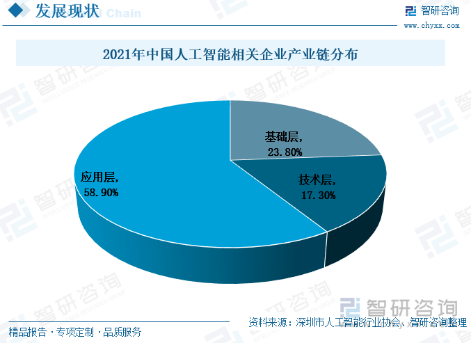 人保服务 ,人保有温度_2025年智能算力行业市场调查及产业投资报告