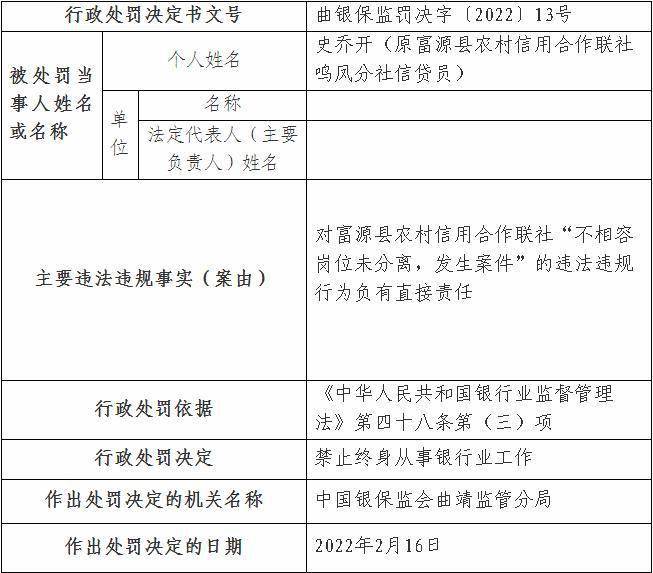 保险业半年罚单图谱：罚金近2亿、超60人遭禁业，“双罚制”穿透问责