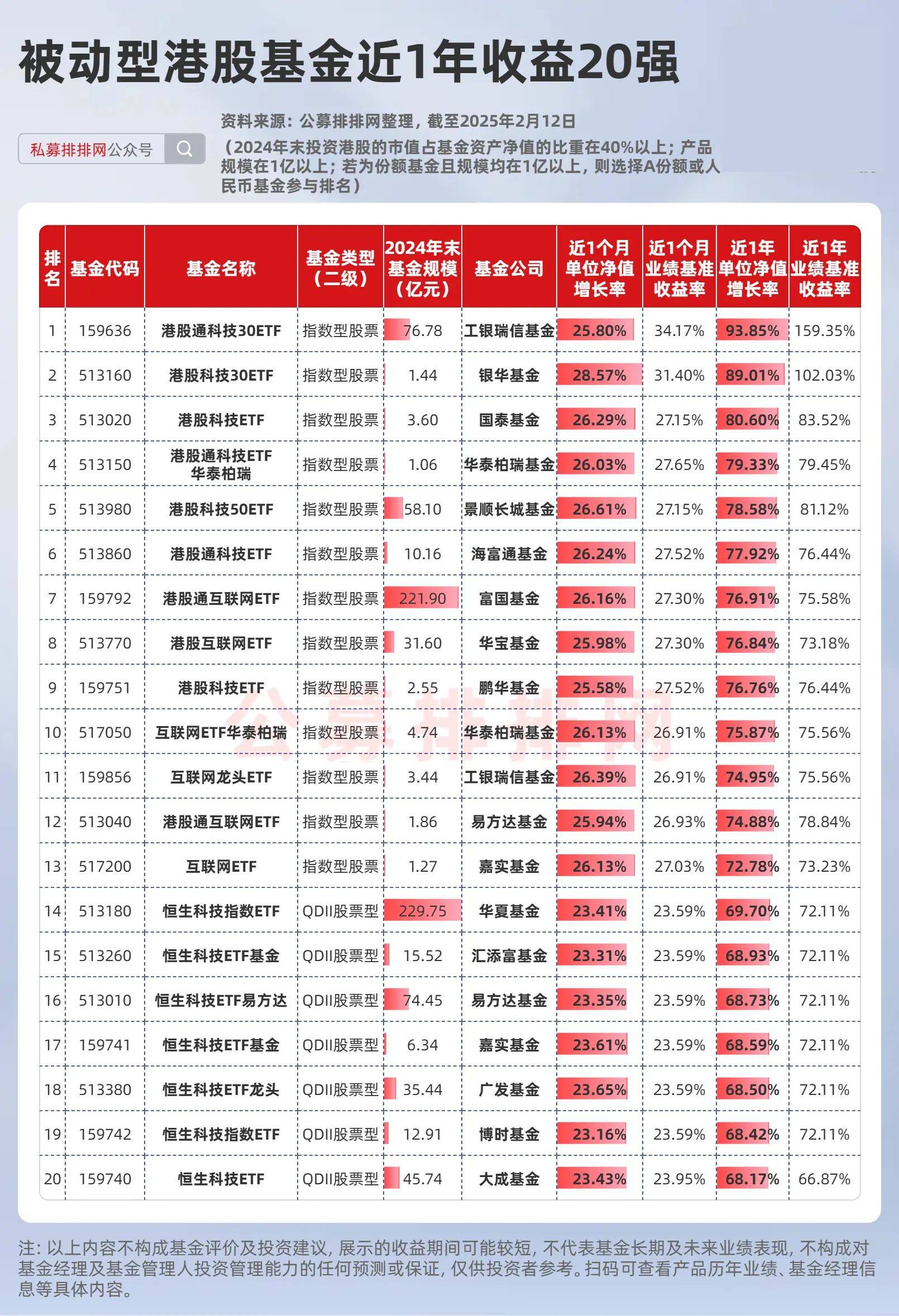 70只股涨停 最大封单资金12.04亿元