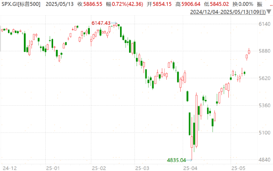 投资者对新数据乐观 隔夜美债收益率持平