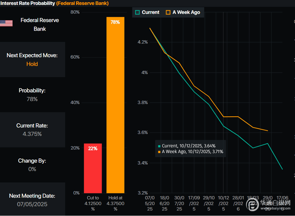 投资者对新数据乐观 隔夜美债收益率持平