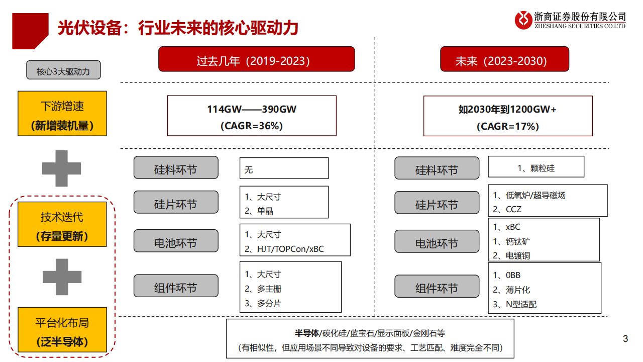 奥特维:半导体单晶炉已销往韩国知名企业并量产