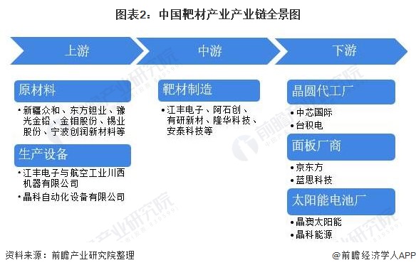 江丰电子获得实用新型专利授权:“靶材翻转装置及工作台”