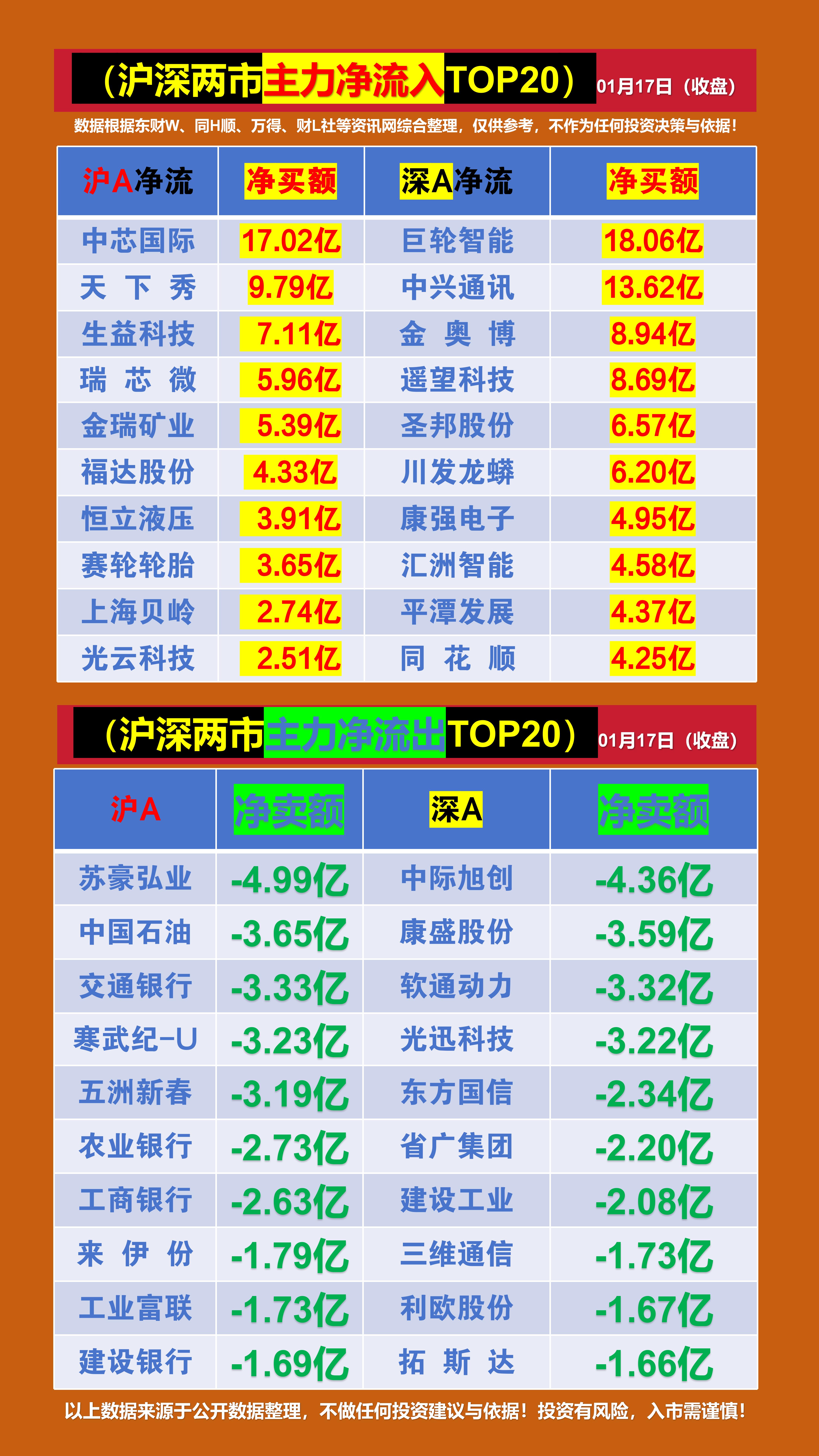主力动向：7月11日特大单净流入45.23亿元