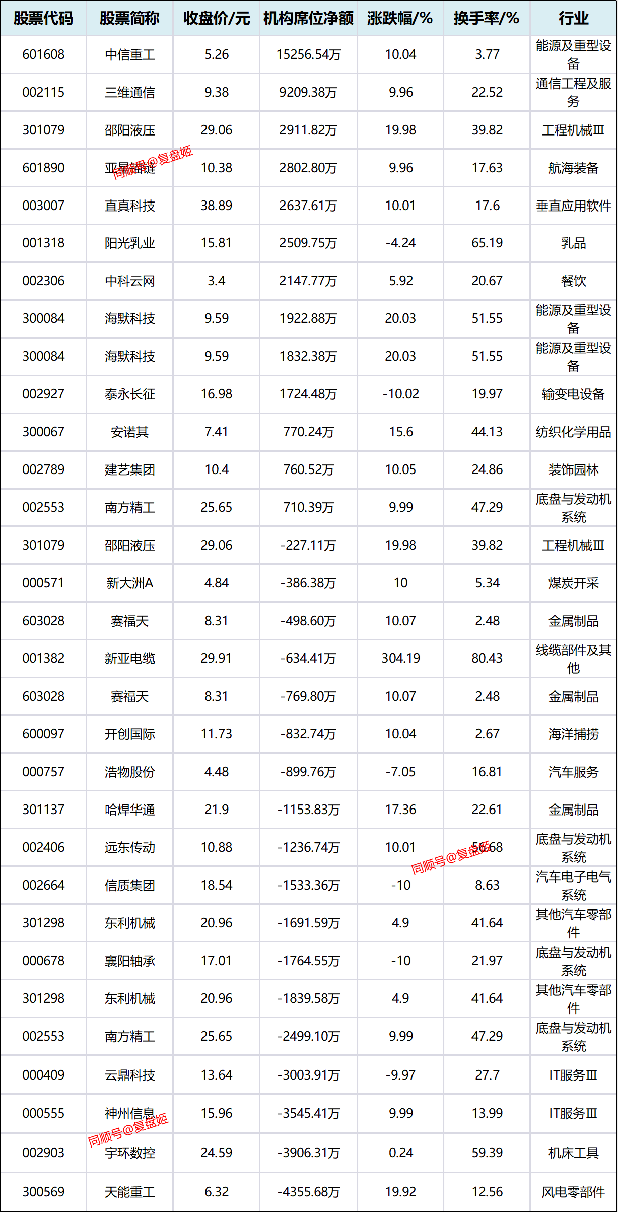 国瑞科技龙虎榜数据(7月11日)
