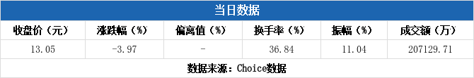 塞力医疗7月10日龙虎榜数据