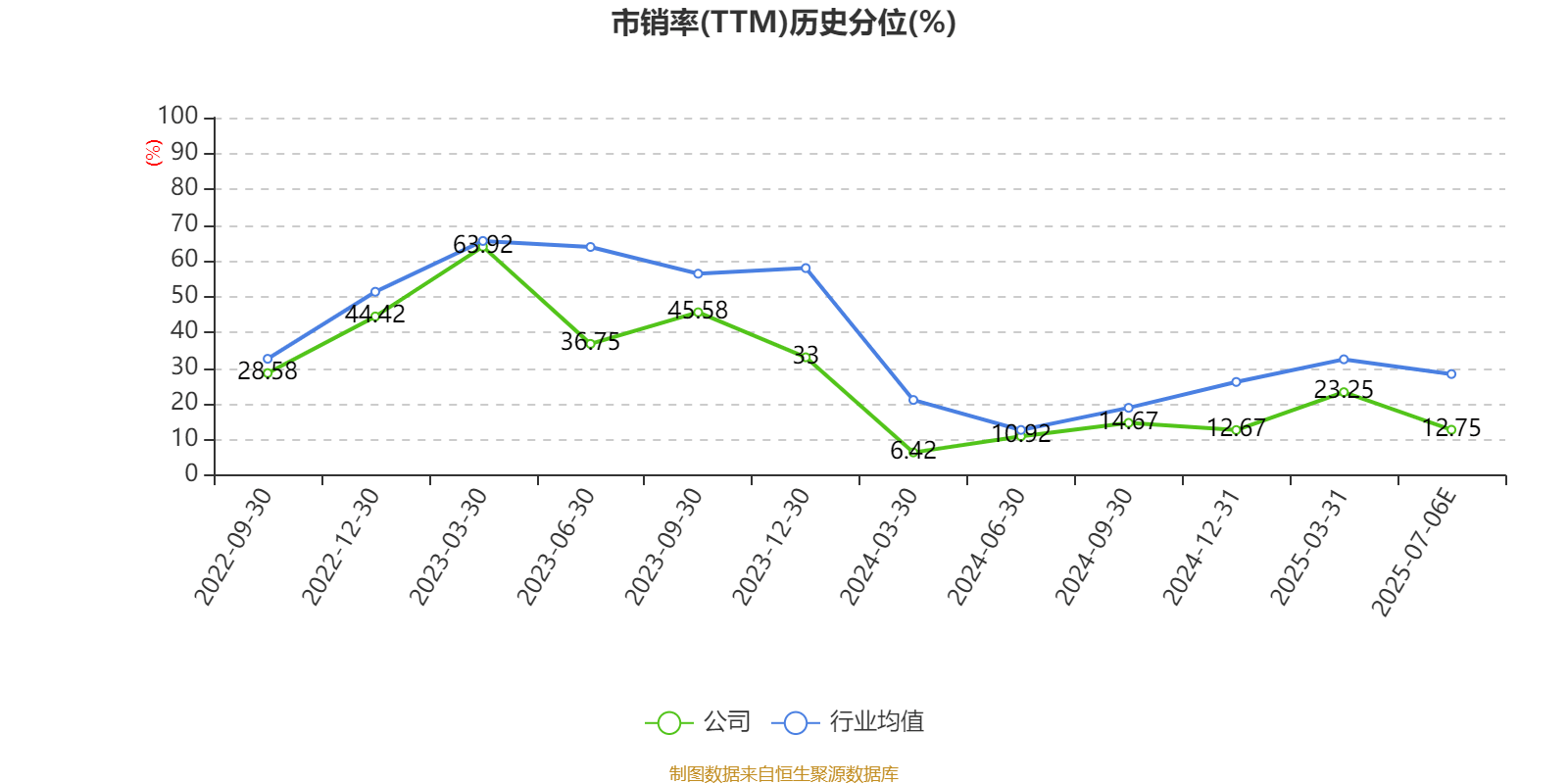 中材科技：上半年净利同比预增80.77%―123.81%
