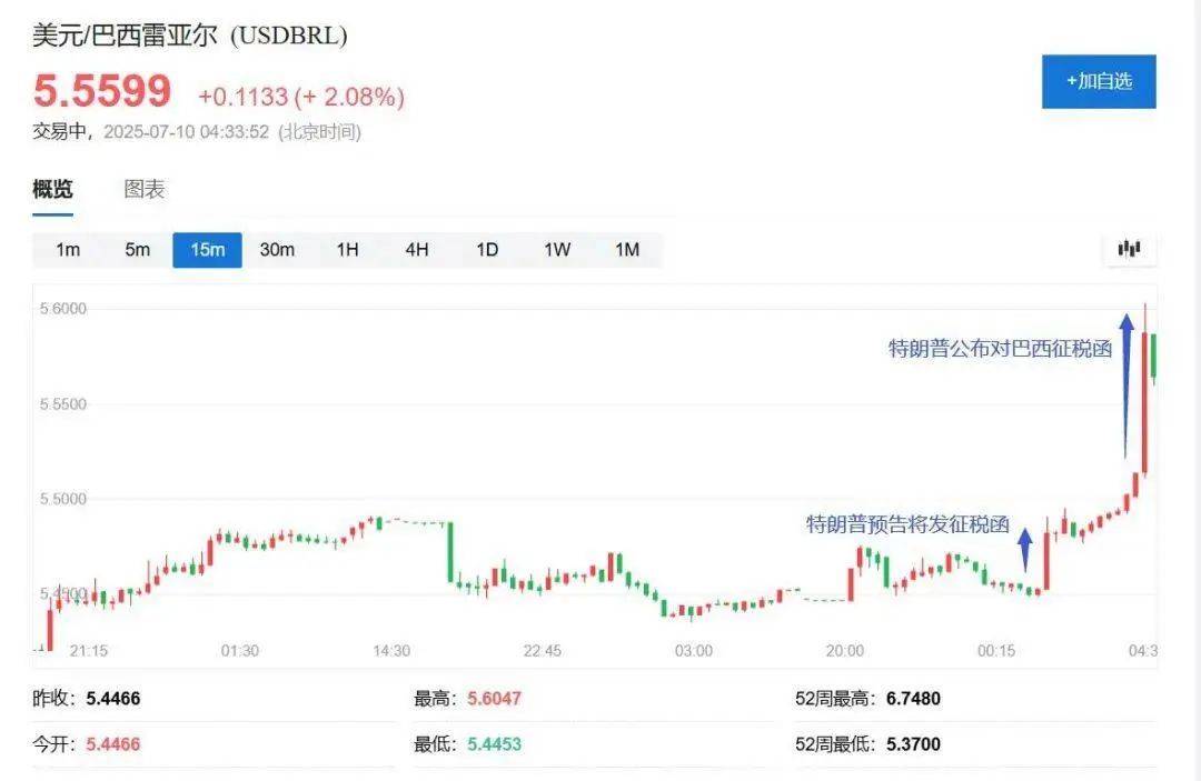 美联储，突传重磅！鲍威尔辞职？
