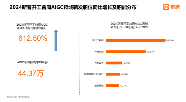 AI大模型市场规模爆发式增长 机构扎堆看好18只概念股