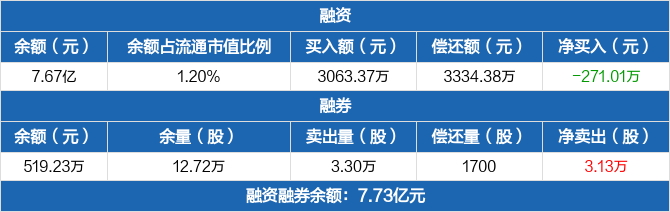 股价创历史新高,藏格矿业上半年业绩大幅预增,紫金矿业赋能或助力进阶全球锂业龙头