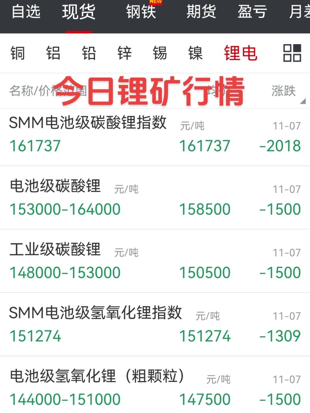大中矿业：四川加达锂矿计划于今年实现副产原矿销售