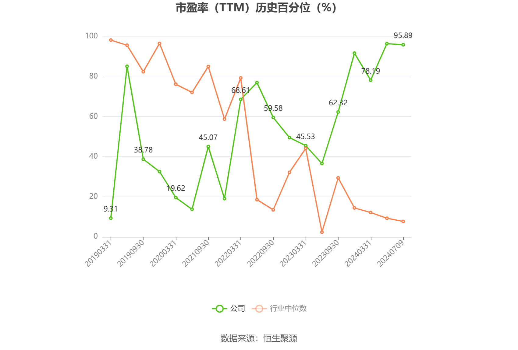 西安饮食：上半年预计亏损4800万元―6000万元