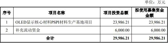 兆龙互连12.14亿元定增项目过会