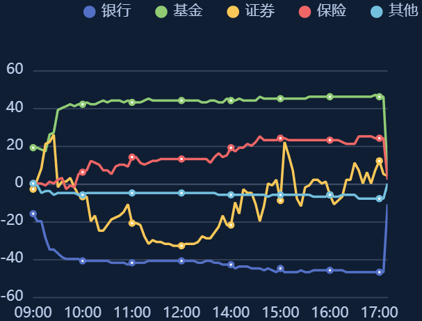 德邦基金固收投资总监邹舟：告别债券“躺赢时代” 精细化耕作穿越低利率周期
