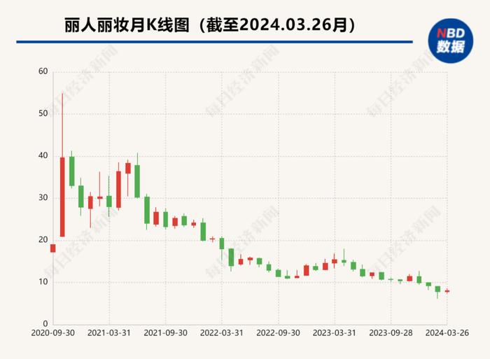 低至700元！债券承销费再现“白菜价”