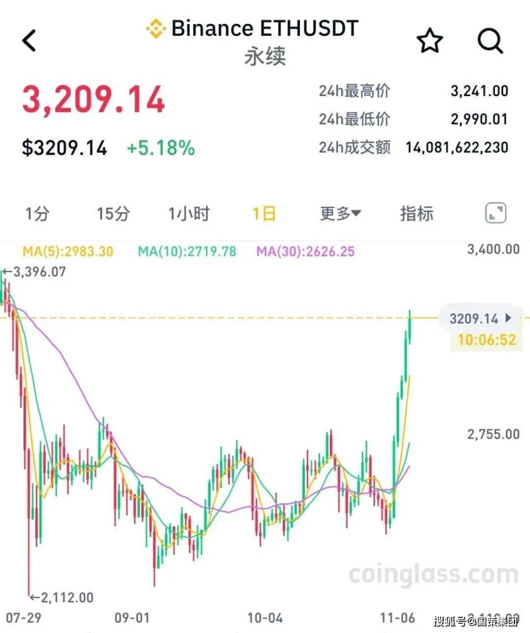 比特币,再创新高!