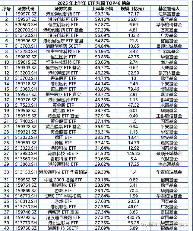 各类产品轮番登场 信用债ETF吸金力度不减