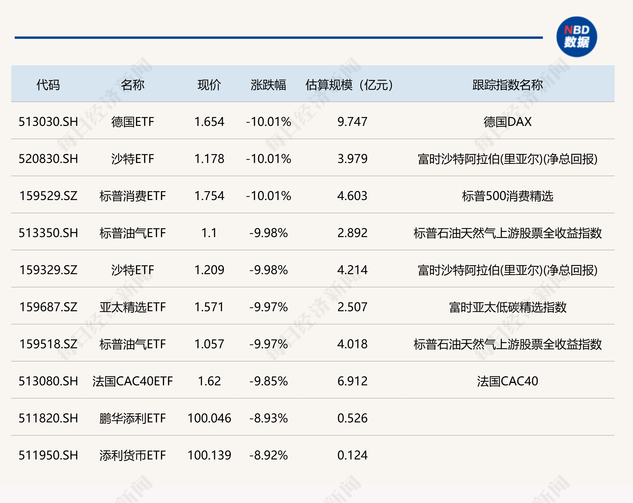 各类产品轮番登场 信用债ETF吸金力度不减