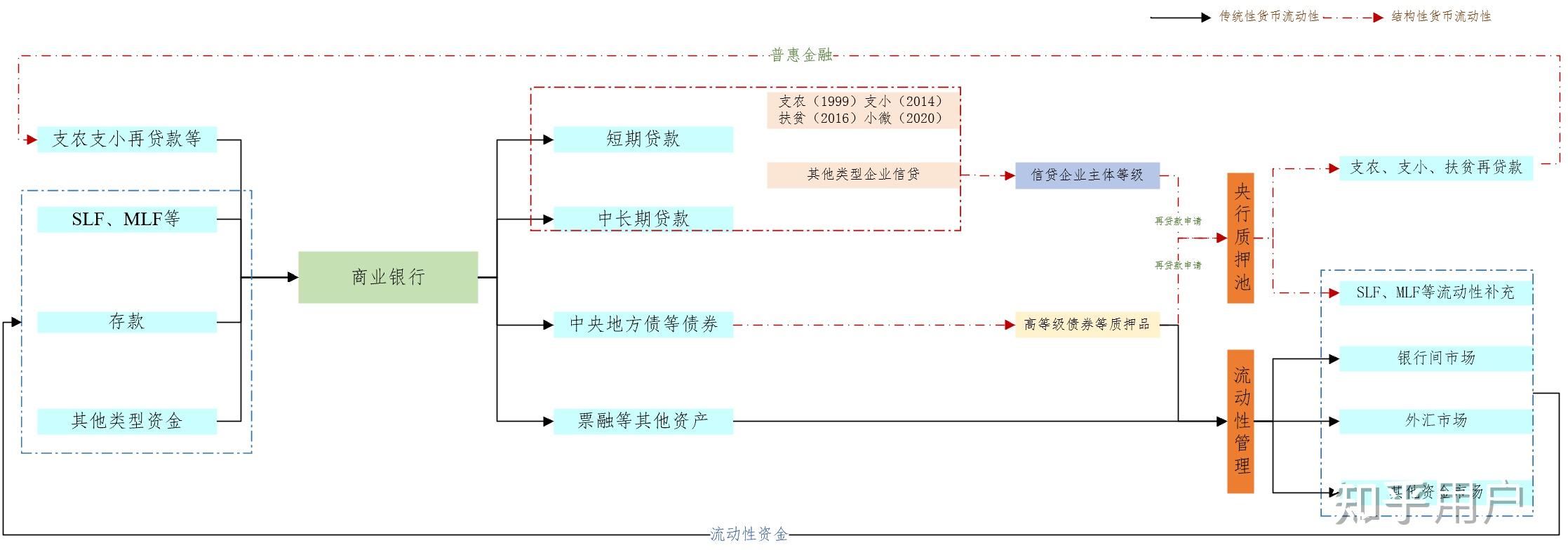 央行:中小银行的债券投资需要保持合理的度,把握好投资收益和风险承担的平衡