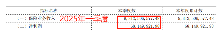 汉口银行再领“百万罚单”，2024年不良率增至2.87%，拨备覆盖率触及监管红线