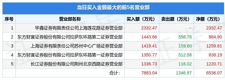 精艺股份龙虎榜数据（7月14日）