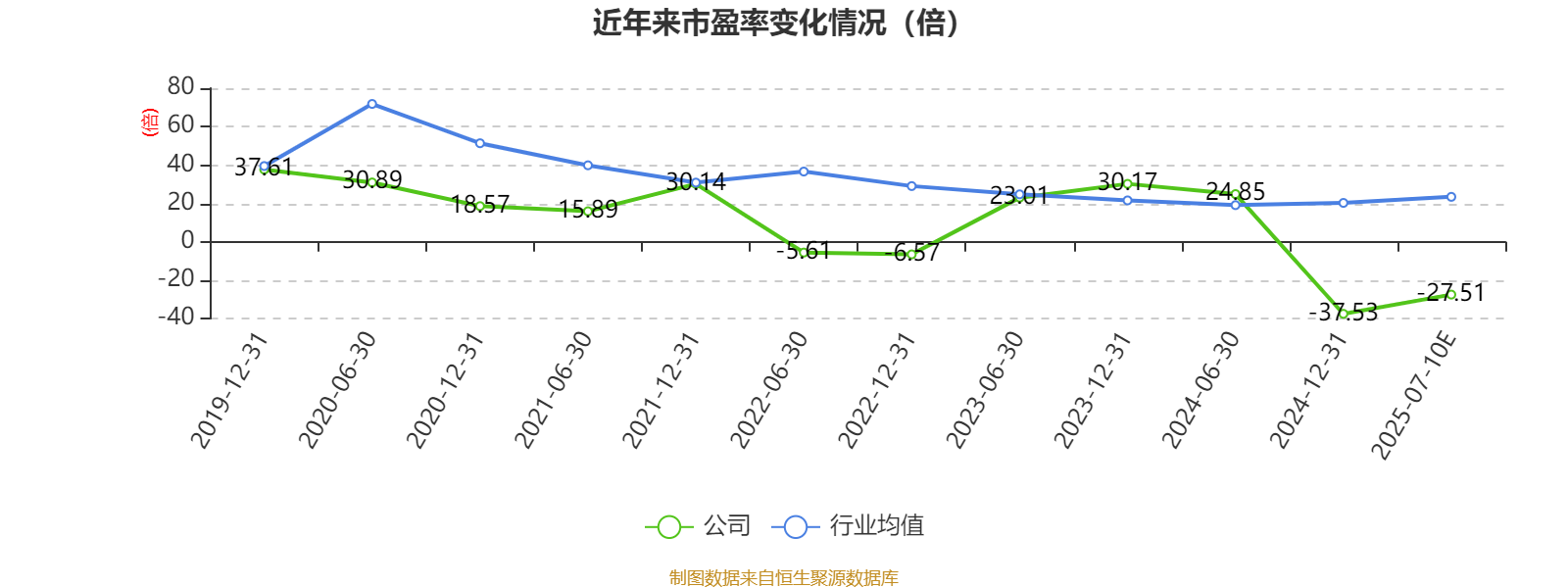 天齐锂业2025上半年业绩同比扭亏 产品定价周期错配影响减弱