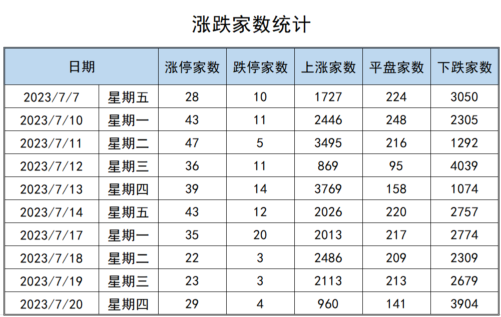 湖南白银7月14日龙虎榜数据