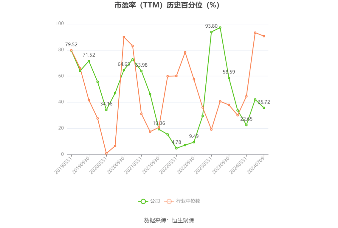 爱建集团：上半年净利同比预降33.26%